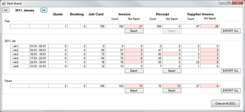 Dashboard showing transactions and if exported to accounting package